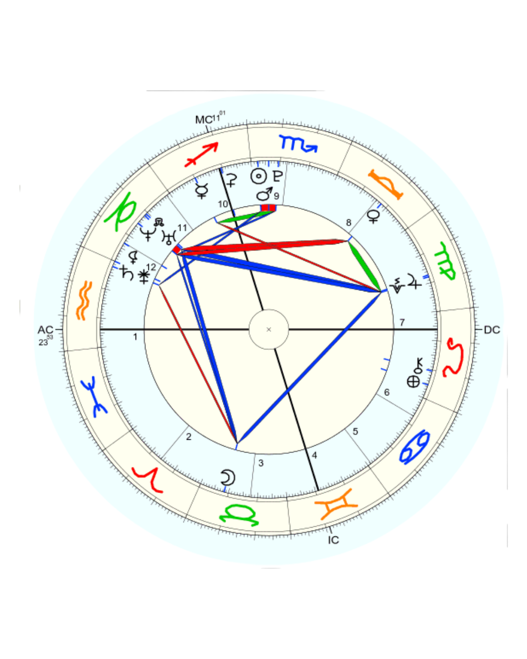 Carte du ciel natal pour illustrer l'article