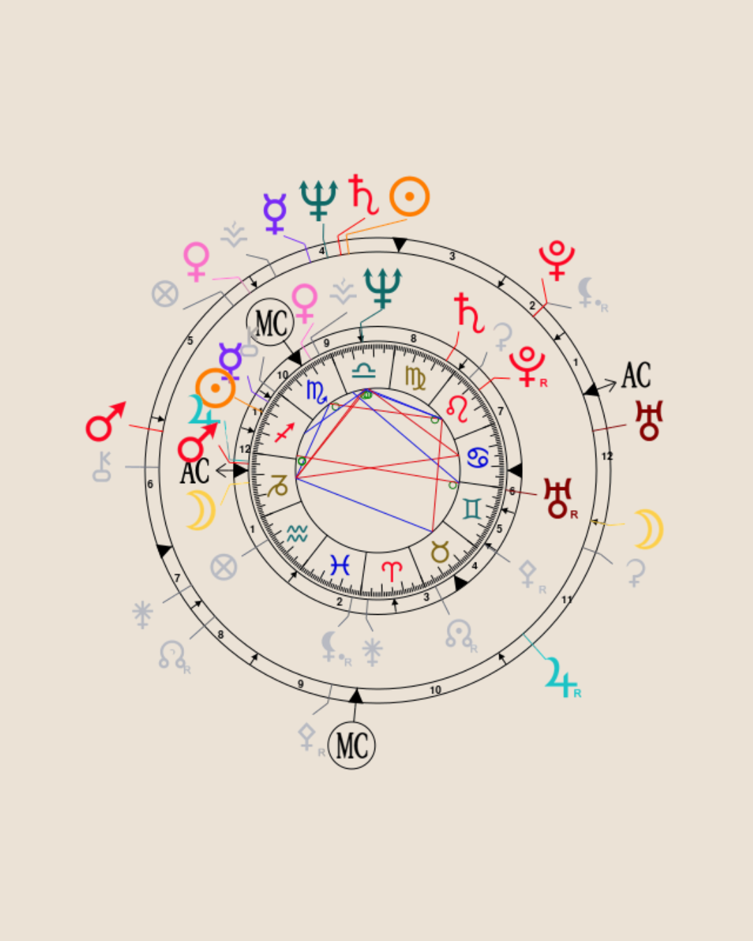 Synastrie de Sharon et Ozzy Osbourne